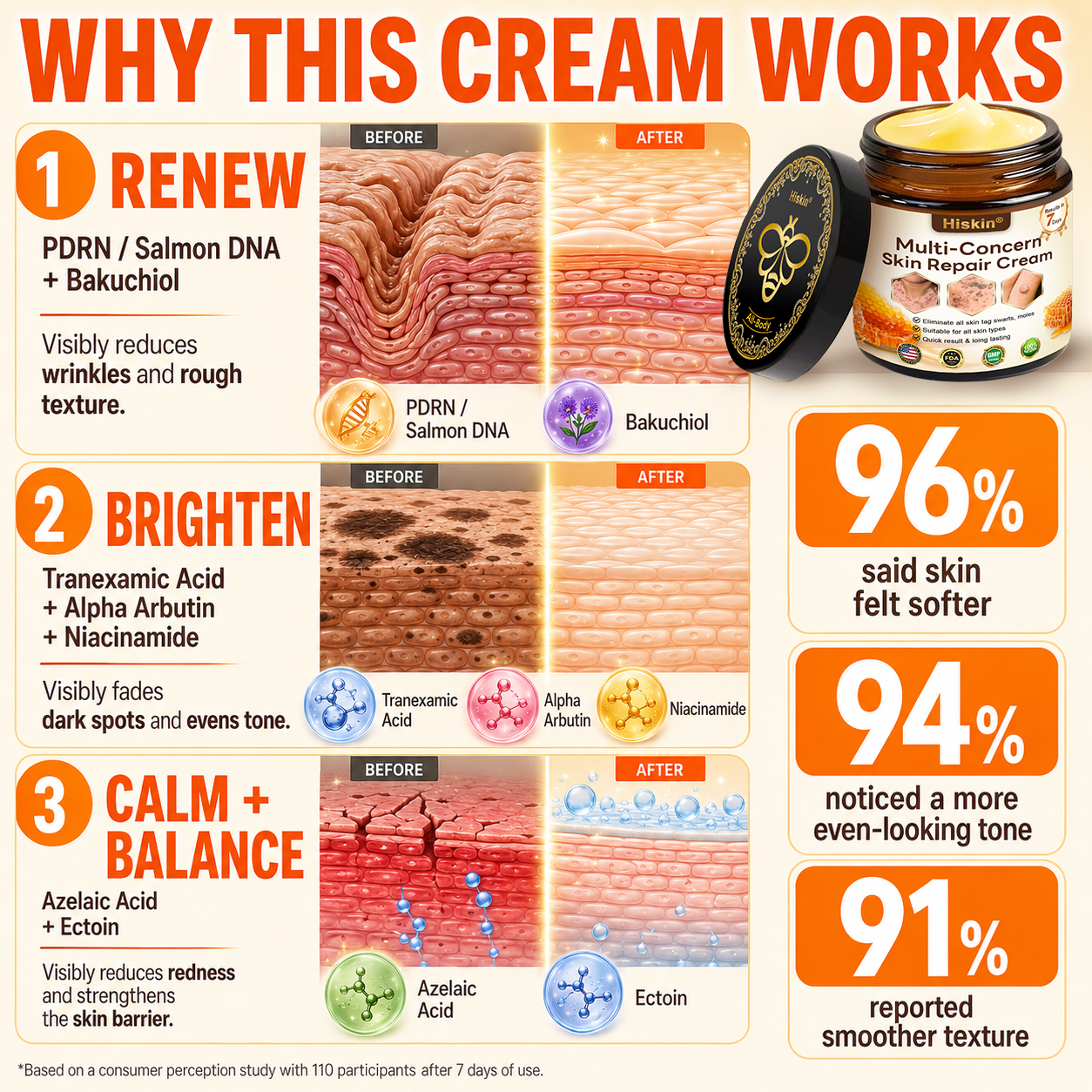 HISKIN® Multi-Concern Skin Repair Cream (One powerful cream to repair inflammation, dryness, aging, pigmentation, and visible skin damage.)