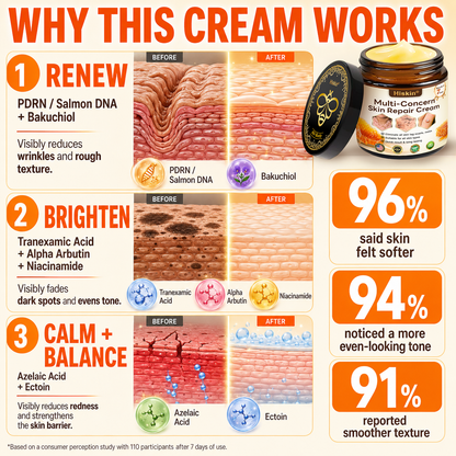 HISKIN® Multi-Concern Skin Repair Cream (One powerful cream to repair inflammation, dryness, aging, pigmentation, and visible skin damage.)